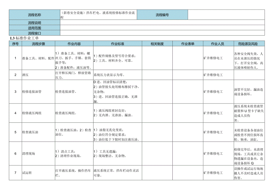 其他运输设备检修标准作业流程.docx_第3页