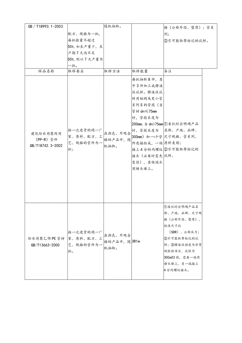 【装饰装修】给排水管类(一).docx_第2页