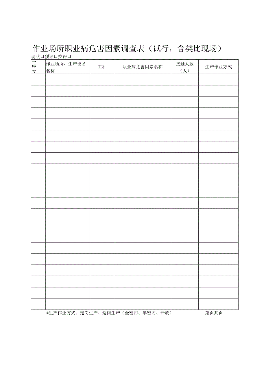 黑安监发〔2012〕27号《关于职业病危害评价报告审核审查时需提交有关原始材料的通知》.docx_第2页