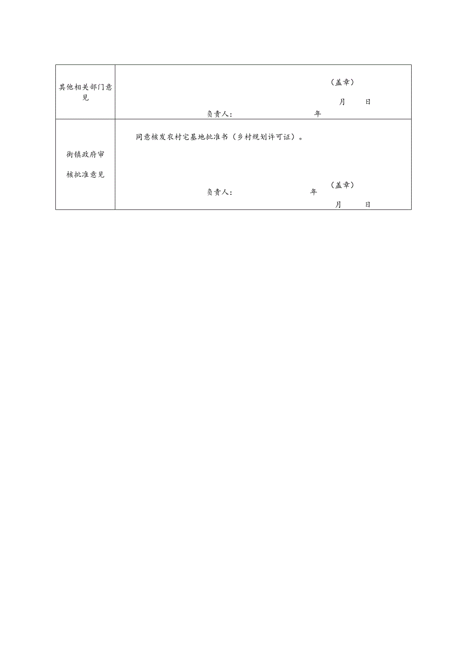 长寿区农村宅基地和建房规划许可申请表.docx_第3页