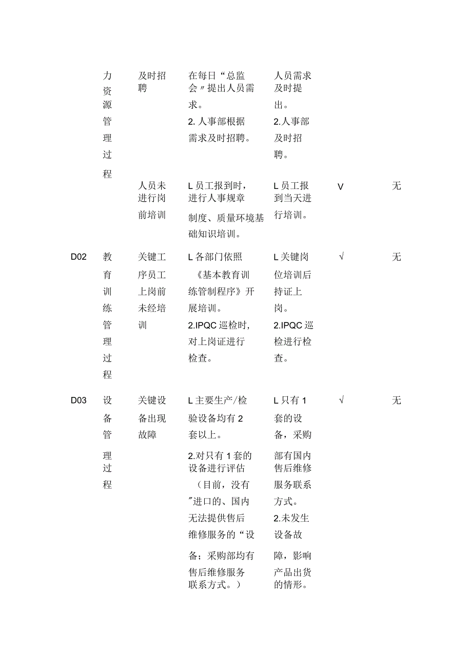 QMS质量管理体系风险控制情况检查表单模板全套.docx_第3页