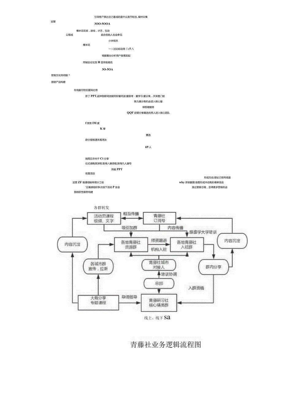 拆书笔记【社群营销】侯大亮.docx_第3页