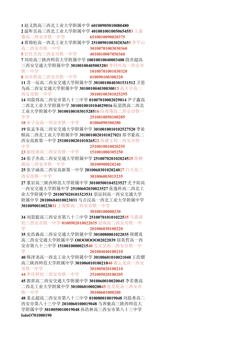 初测成绩靠谱版.docx_第1页