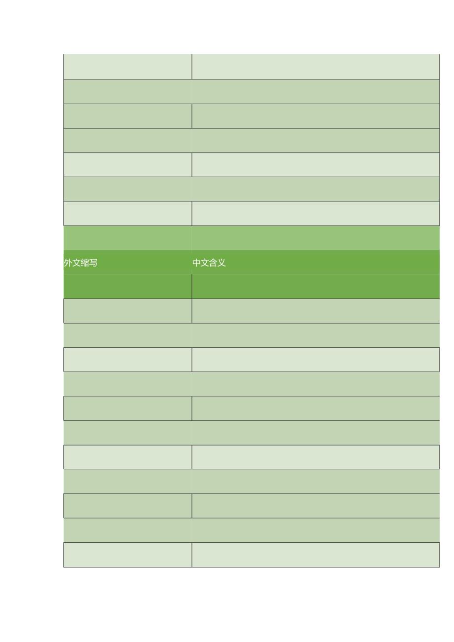 医学资料：必须记住的医嘱缩写.docx_第3页