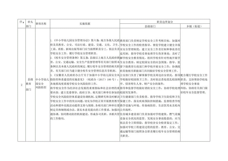 魏庄镇配合事项清单指导目录.docx_第2页