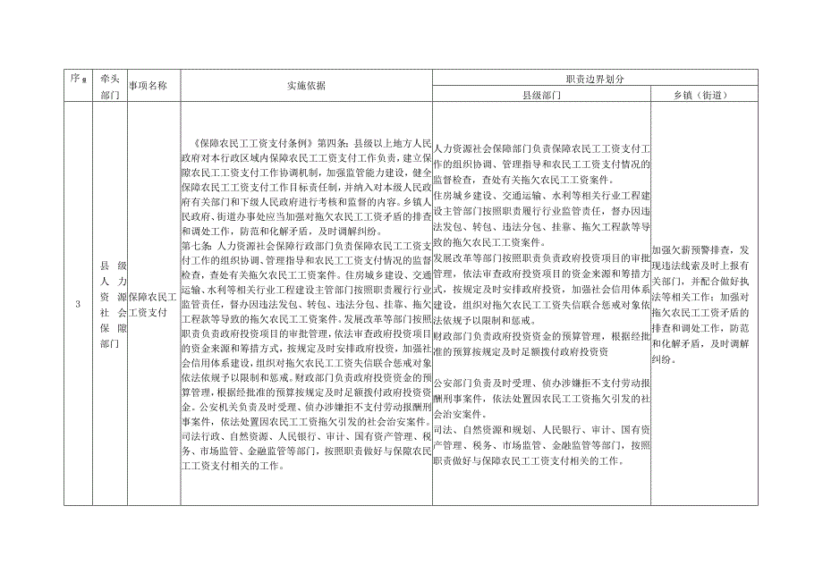 魏庄镇配合事项清单指导目录.docx_第3页