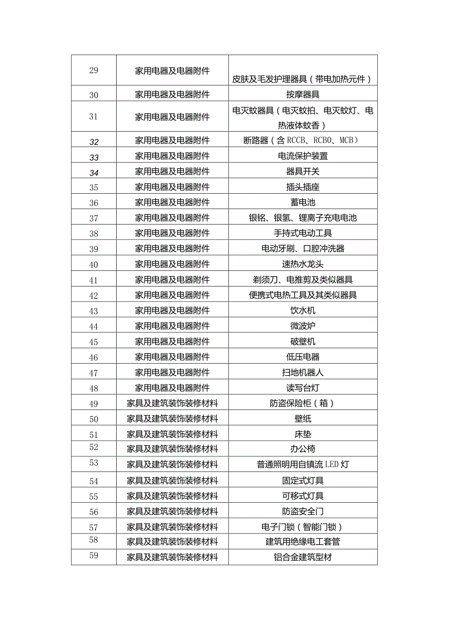 广州市重点工业产品质量安全监管目录（2024年版）.docx_第2页