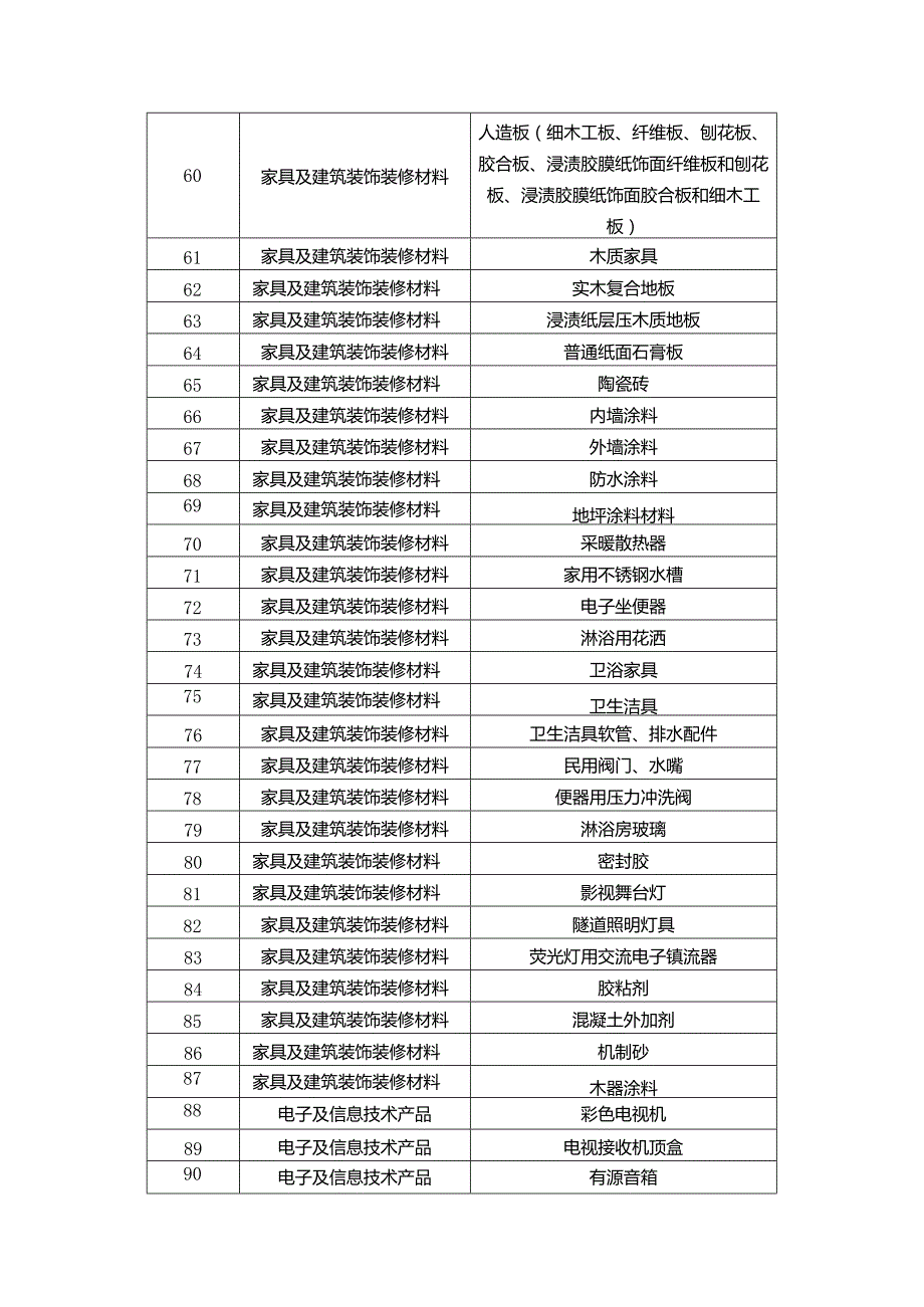 广州市重点工业产品质量安全监管目录（2024年版）.docx_第3页