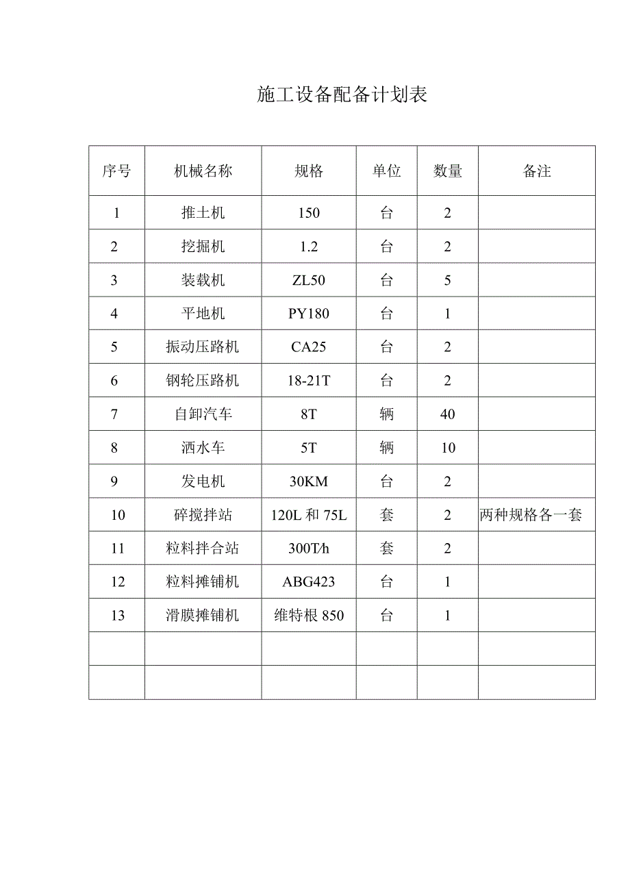 施工设备配备计划表.docx_第1页