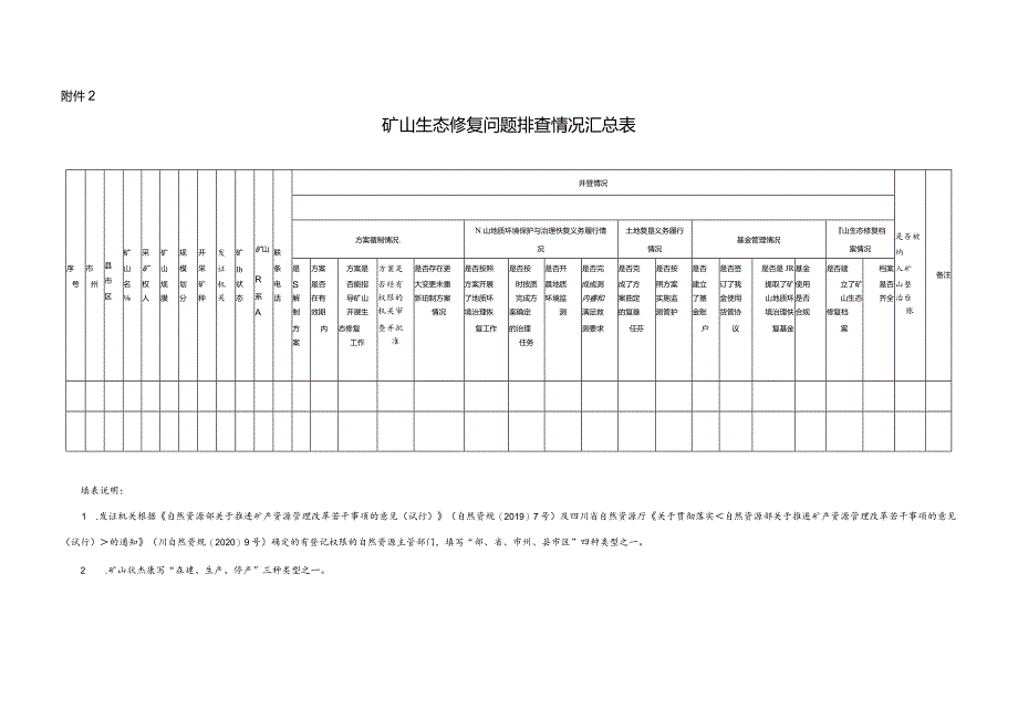 米资源规划〔2022〕139号附件1-4）.docx_第3页