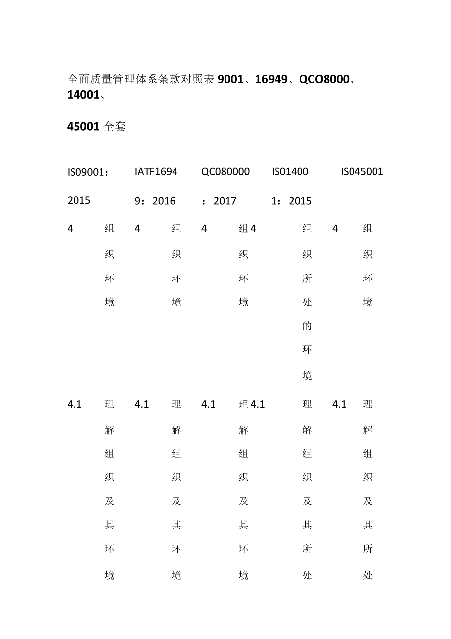 全面质量管理体系条款对照表.docx_第1页