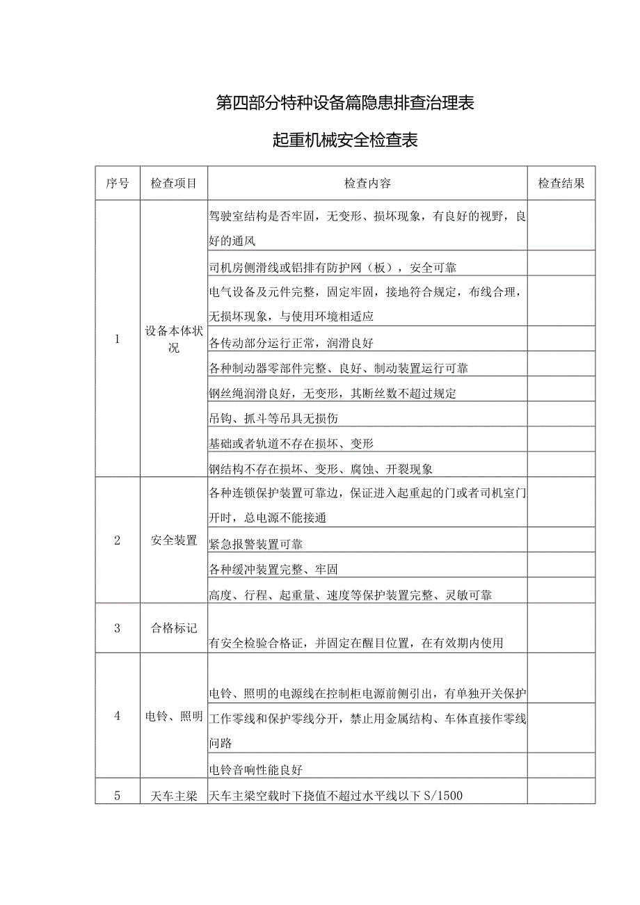 2023特种设备篇隐患排查治理表（起重机械、锅炉、电梯、游乐设施等）.docx_第1页