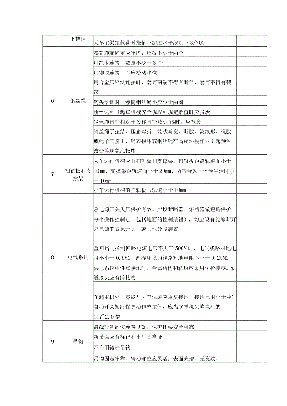 2023特种设备篇隐患排查治理表（起重机械、锅炉、电梯、游乐设施等）.docx_第2页