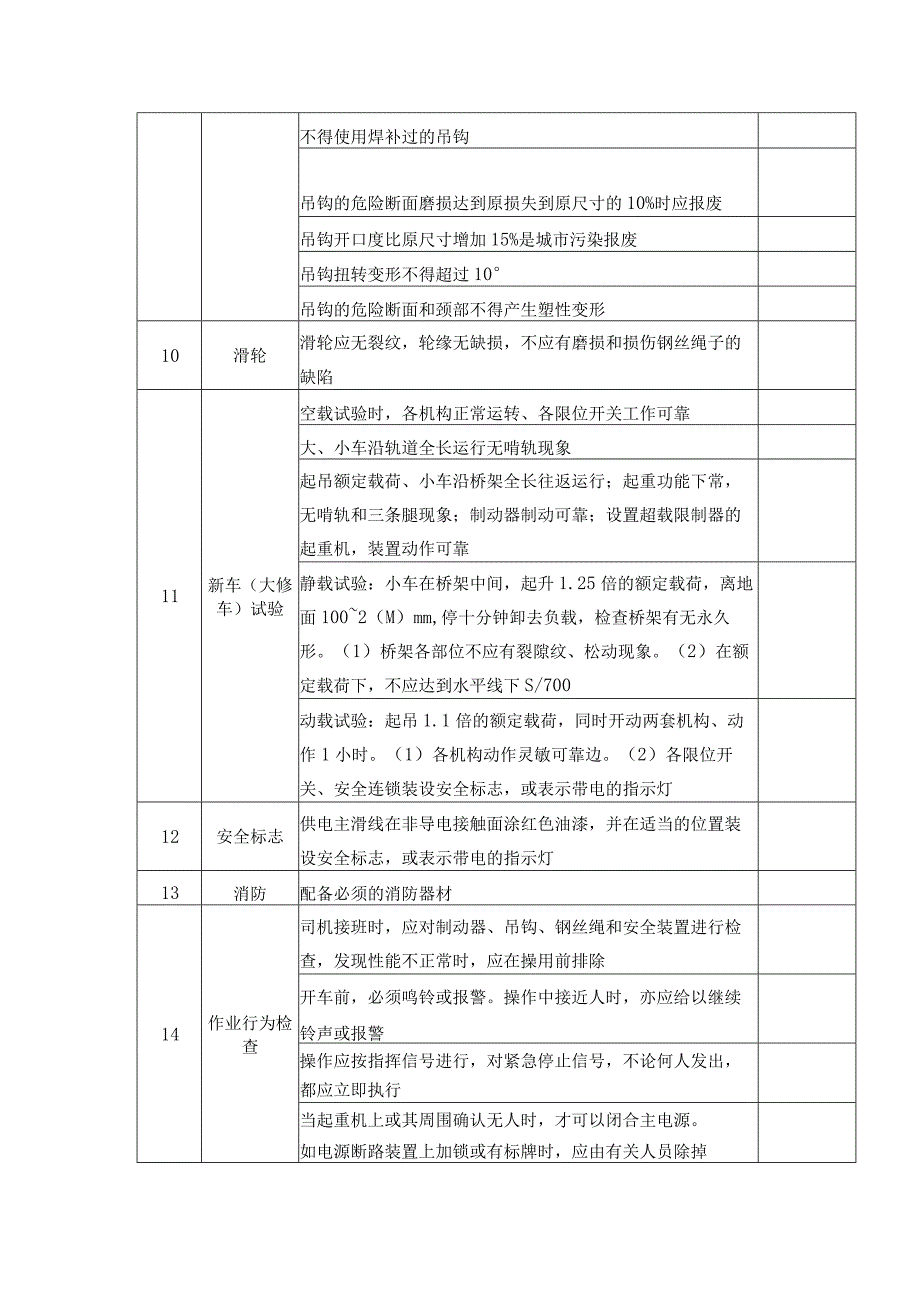 2023特种设备篇隐患排查治理表（起重机械、锅炉、电梯、游乐设施等）.docx_第3页