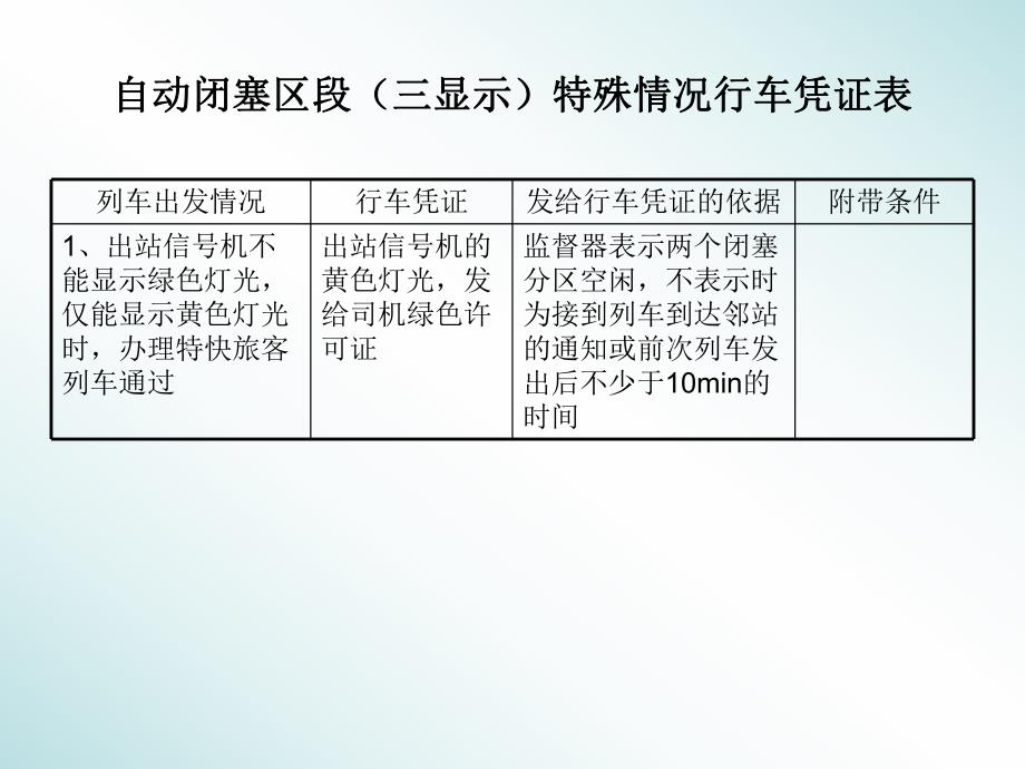 自动站间闭塞.ppt_第2页