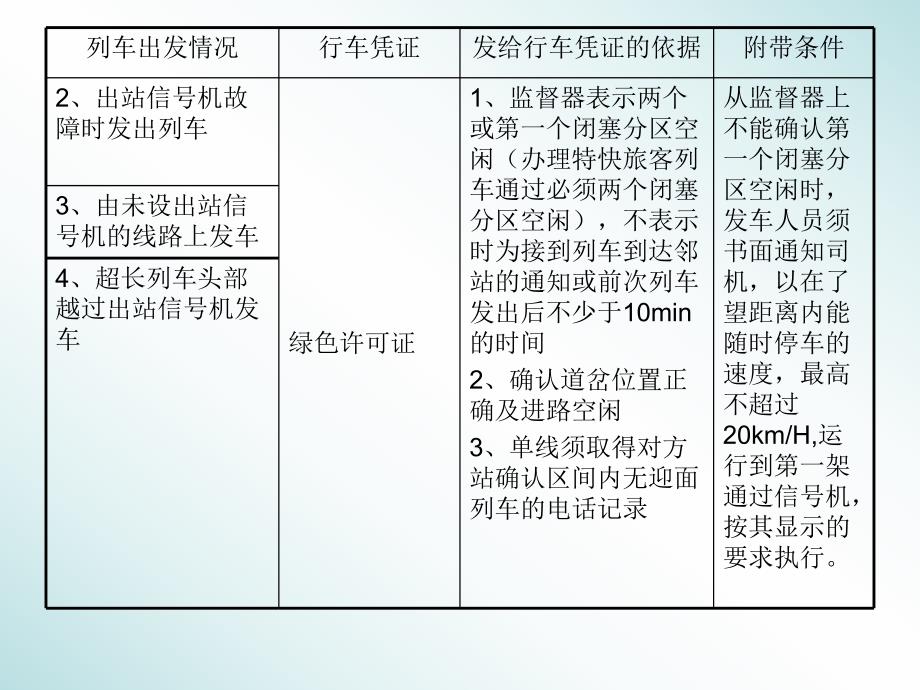 自动站间闭塞.ppt_第3页