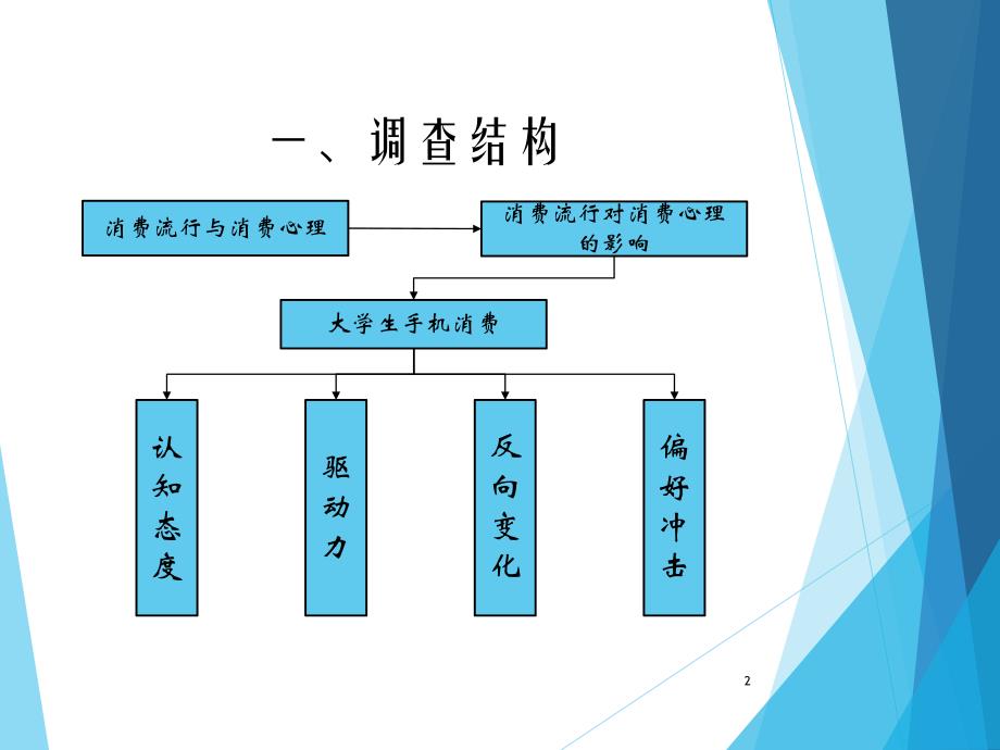 大学生手机消费中的消费流行心理调查报告.ppt_第2页