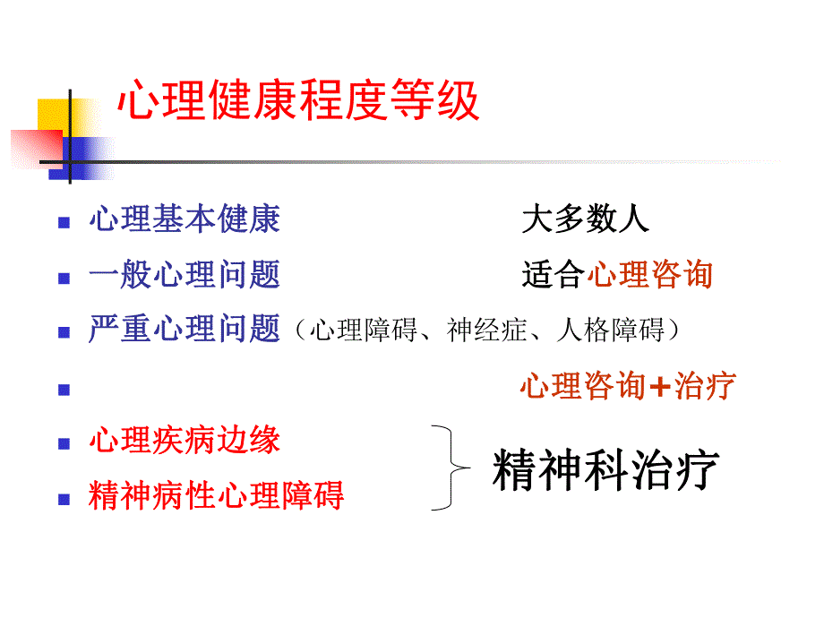 大学生朋辈心理辅导员的技能【ppt】 .ppt_第3页