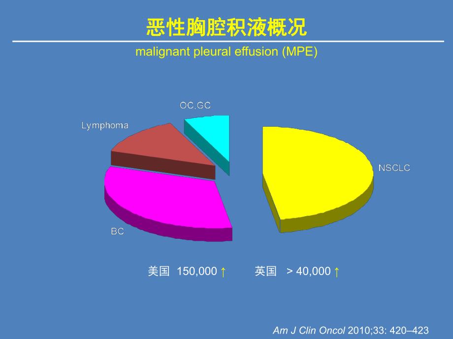 重组人血管内皮抑素治疗恶性浆膜腔积液的疗效分析.ppt_第3页