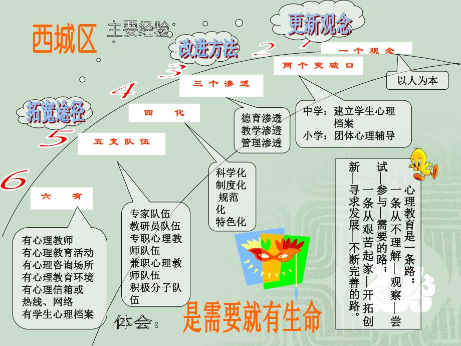 心理教育.ppt_第2页