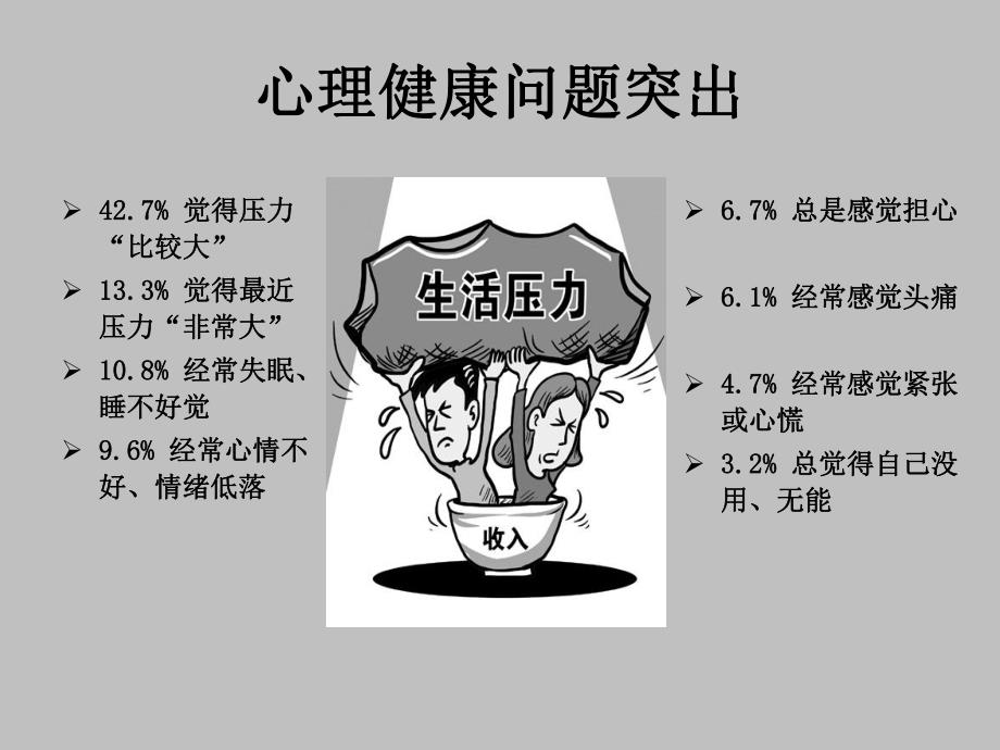 心理健康汇报.ppt_第2页