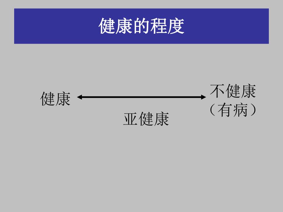 心理健康汇报.ppt_第3页