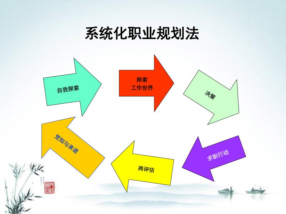 第二讲(我是谁性格探索)MBTI.ppt_第2页