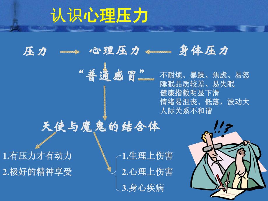 如何缓解心理压力.ppt.ppt_第2页