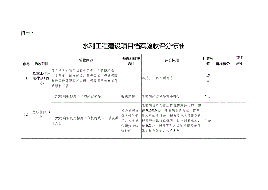 13-1附件1：水利工程建设项目档案验收评分标准.docx_第1页