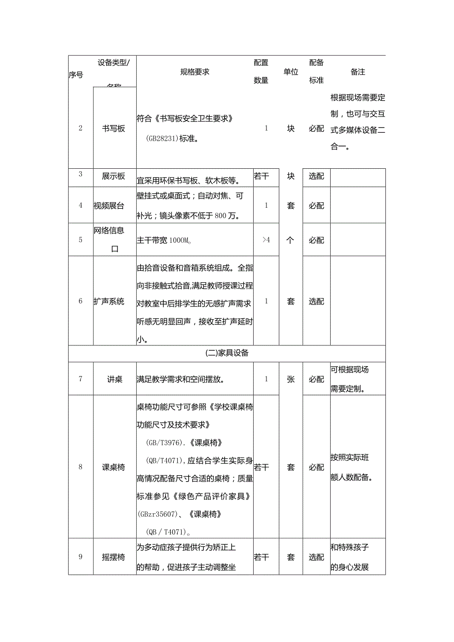 广州市小学教育普通教室教育装备配置指南.docx_第2页