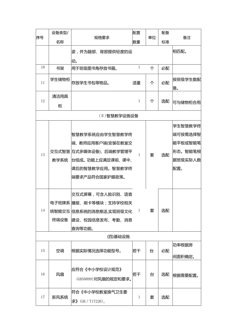 广州市小学教育普通教室教育装备配置指南.docx_第3页