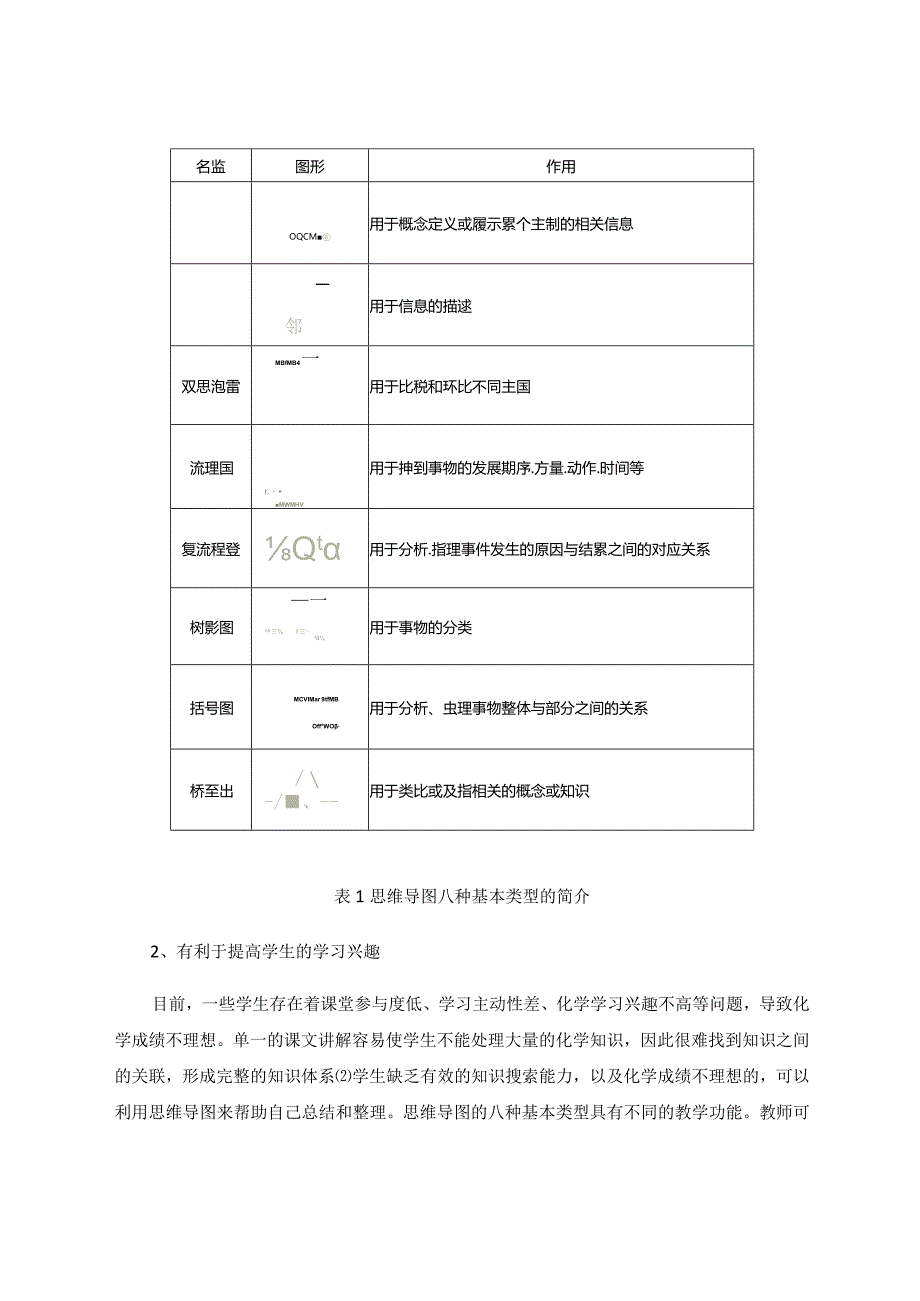 思维导图在《我们周围的空气》复习课设计中的应用论文.docx_第3页