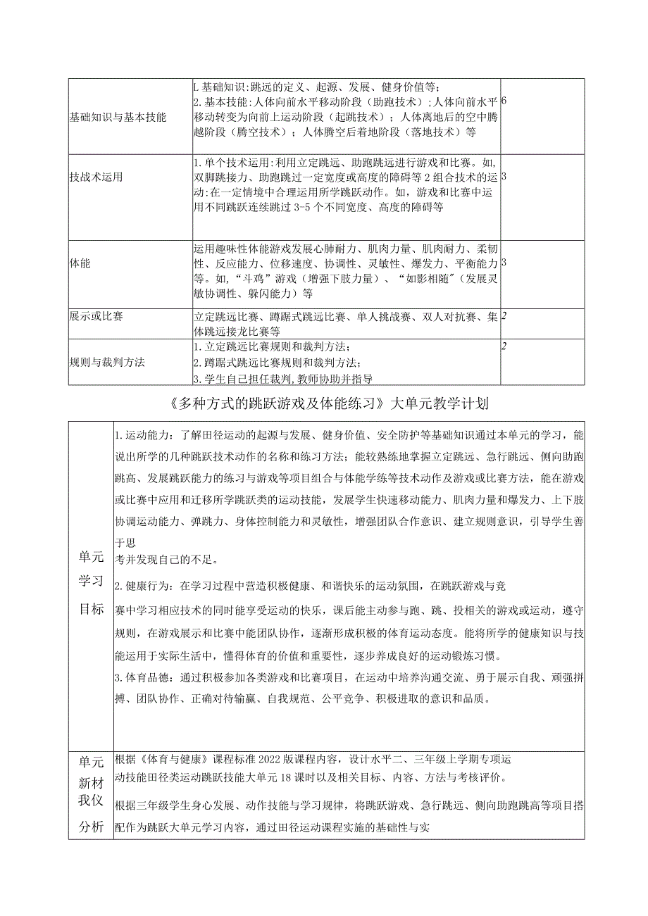 三年级体育水平二多种方式的跳跃游戏及体能练习大单元教学设计.docx_第3页