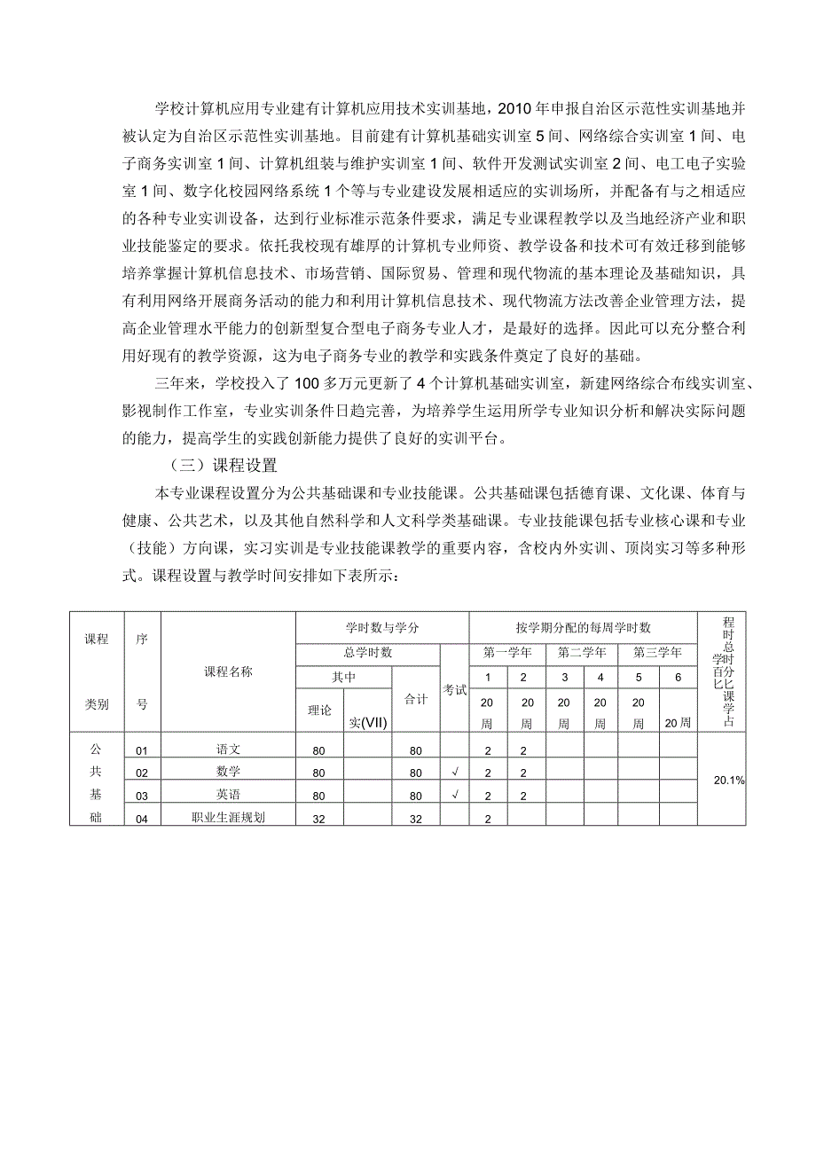 电子商务专业申报自评情况报告.docx_第2页