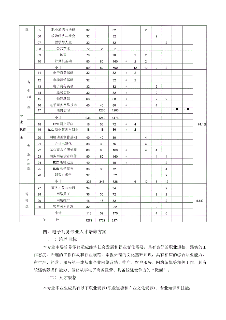 电子商务专业申报自评情况报告.docx_第3页