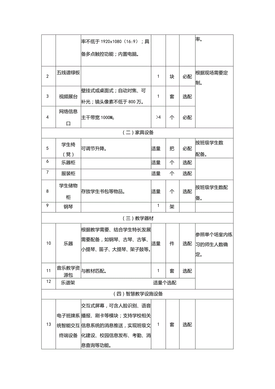 广州市初中教育器乐排练室教育装备配置指南.docx_第2页