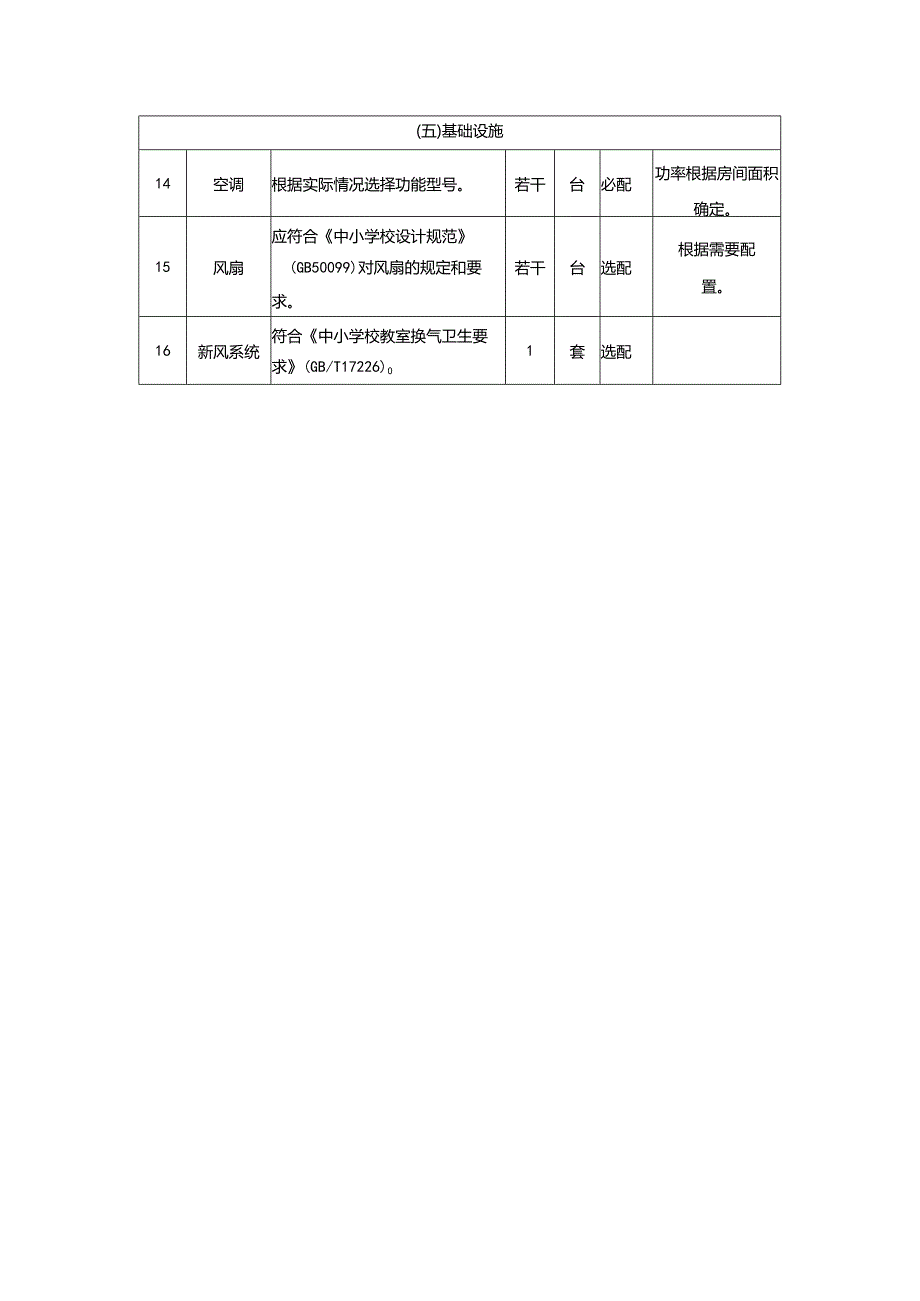 广州市初中教育器乐排练室教育装备配置指南.docx_第3页