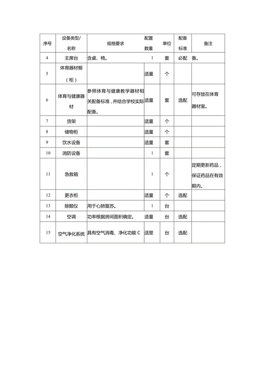 广州市小学教育室内体育用房教育装备配置指南.docx_第3页