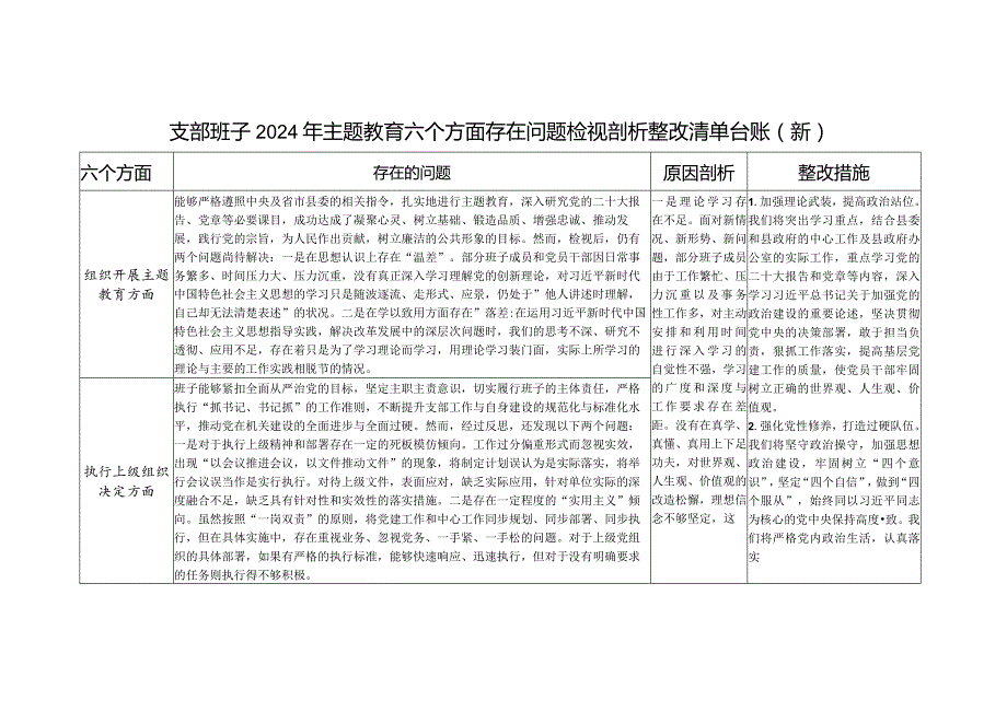 支委班子围绕组织开展专题教育、执行上级组织决定、严格组织生活、加强党员教育管理监督、联系服务群众、抓好自身建设六个方面存在问题整改清单台账.docx_第1页