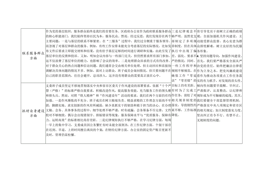 支委班子围绕组织开展专题教育、执行上级组织决定、严格组织生活、加强党员教育管理监督、联系服务群众、抓好自身建设六个方面存在问题整改清单台账.docx_第3页