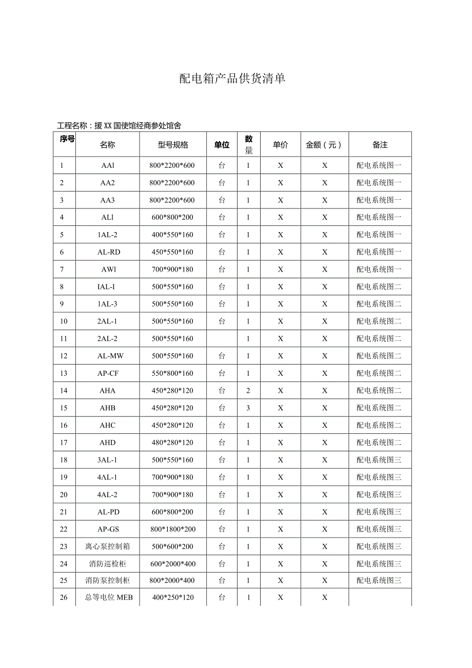 中国驻X使馆配电箱采购合同（2023年XX电气产品股份有限公司）.docx_第3页