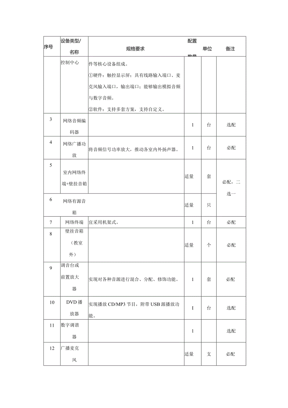 广州市小学教育校园广播系统教育装备配置指南.docx_第2页