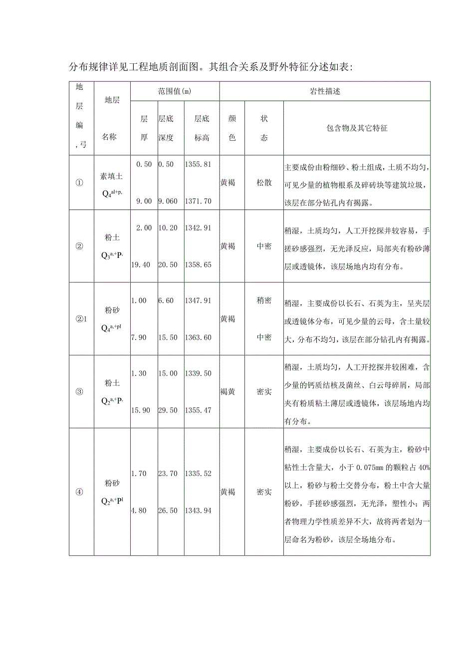 地基处理cfg桩施工方案.docx_第2页