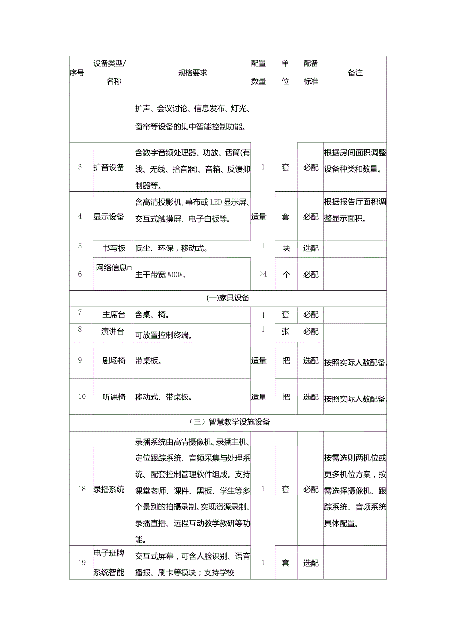 广州市初中教育多功能厅教育装备配置指南.docx_第2页