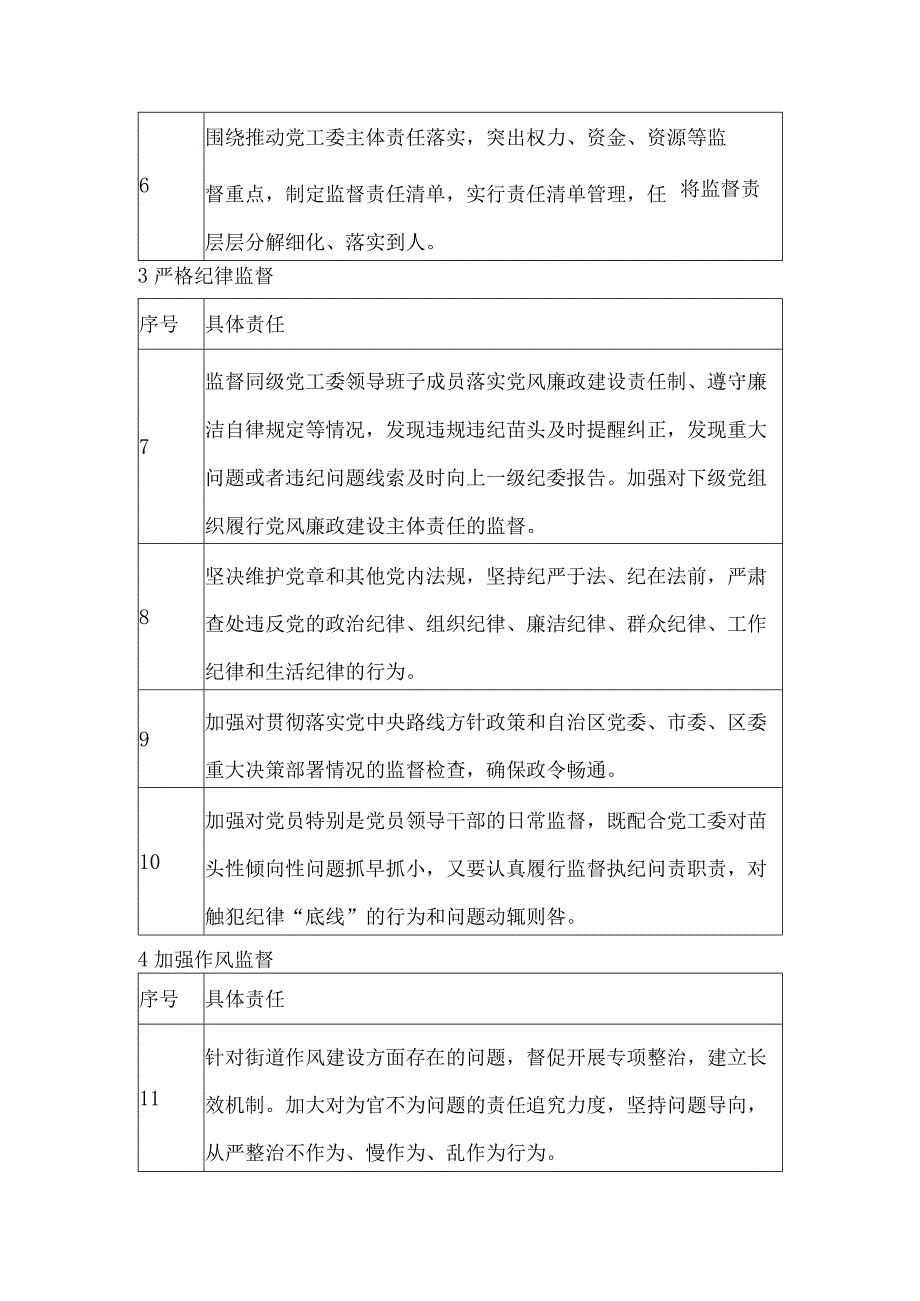 街道纪工委党风廉政建设监督责任清单.docx_第2页