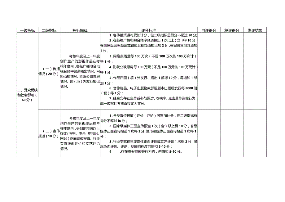 江西省国有影视企业社会效益评价考核评分表.docx_第2页