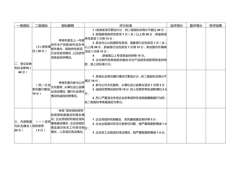 江西省国有影视企业社会效益评价考核评分表.docx_第3页