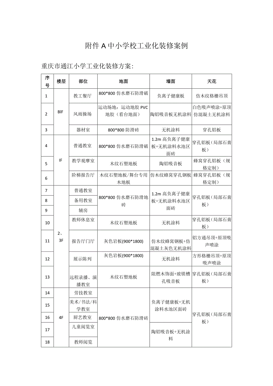 中小学校工业化装修案例.docx_第1页