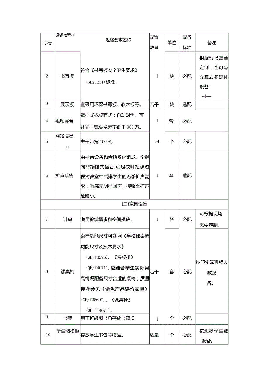 广州市初中教育普通教室教育装备配置指南.docx_第2页