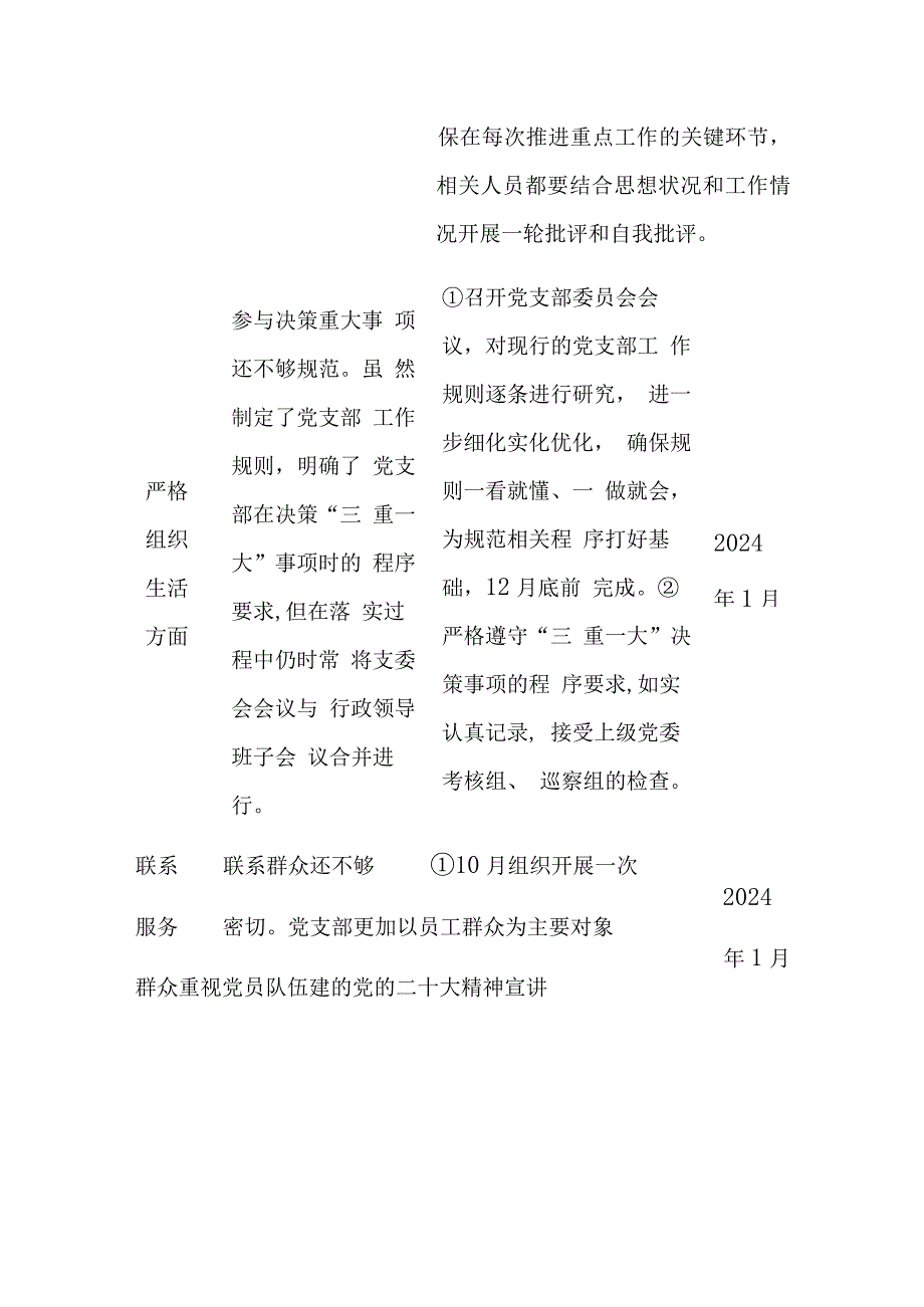 机关党支部班子2023年度专题组织生活会六个方面对照检查材料(含表格）.docx_第3页